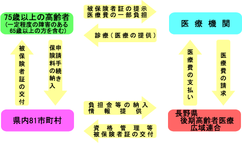 🌭ナンバーズ当選番号 速報